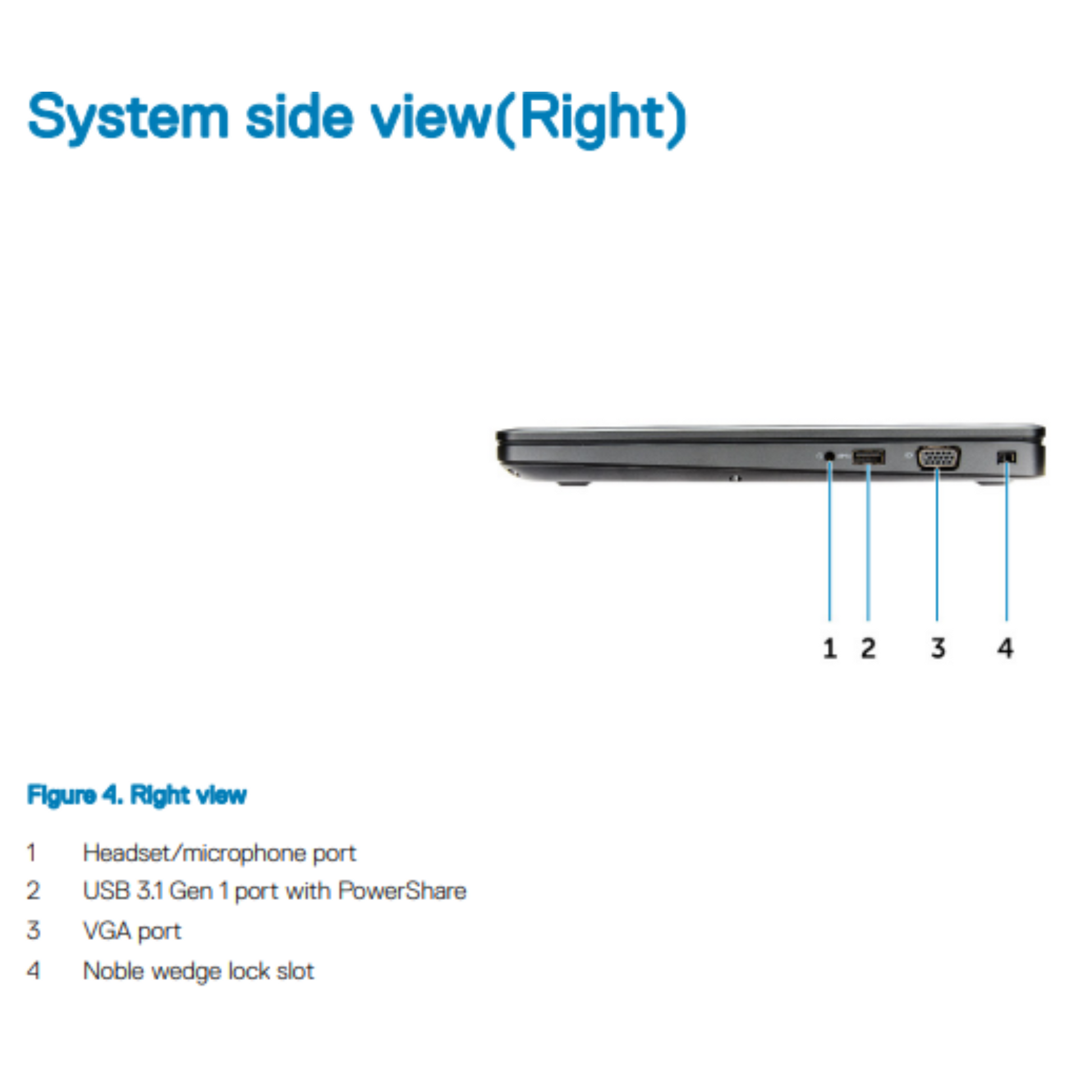 Dell Latitude 5480 Intel® Core™ i5 (7th Gen) 14 Inch Laptop - ports right