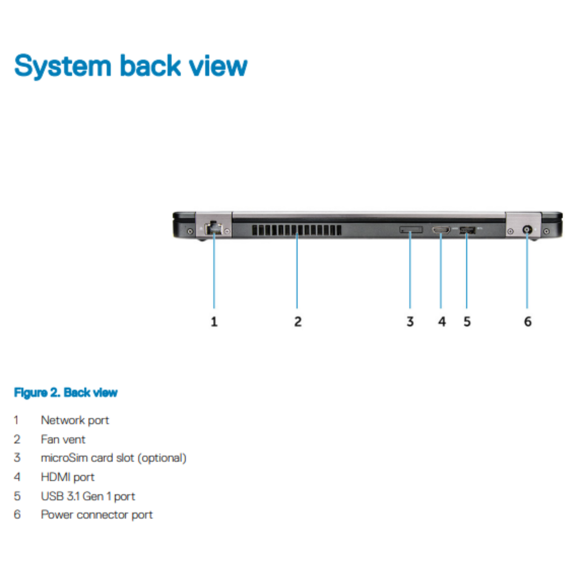 Dell Latitude 5480 Intel® Core™ i5 (7th Gen) 14 Inch Laptop - back ports