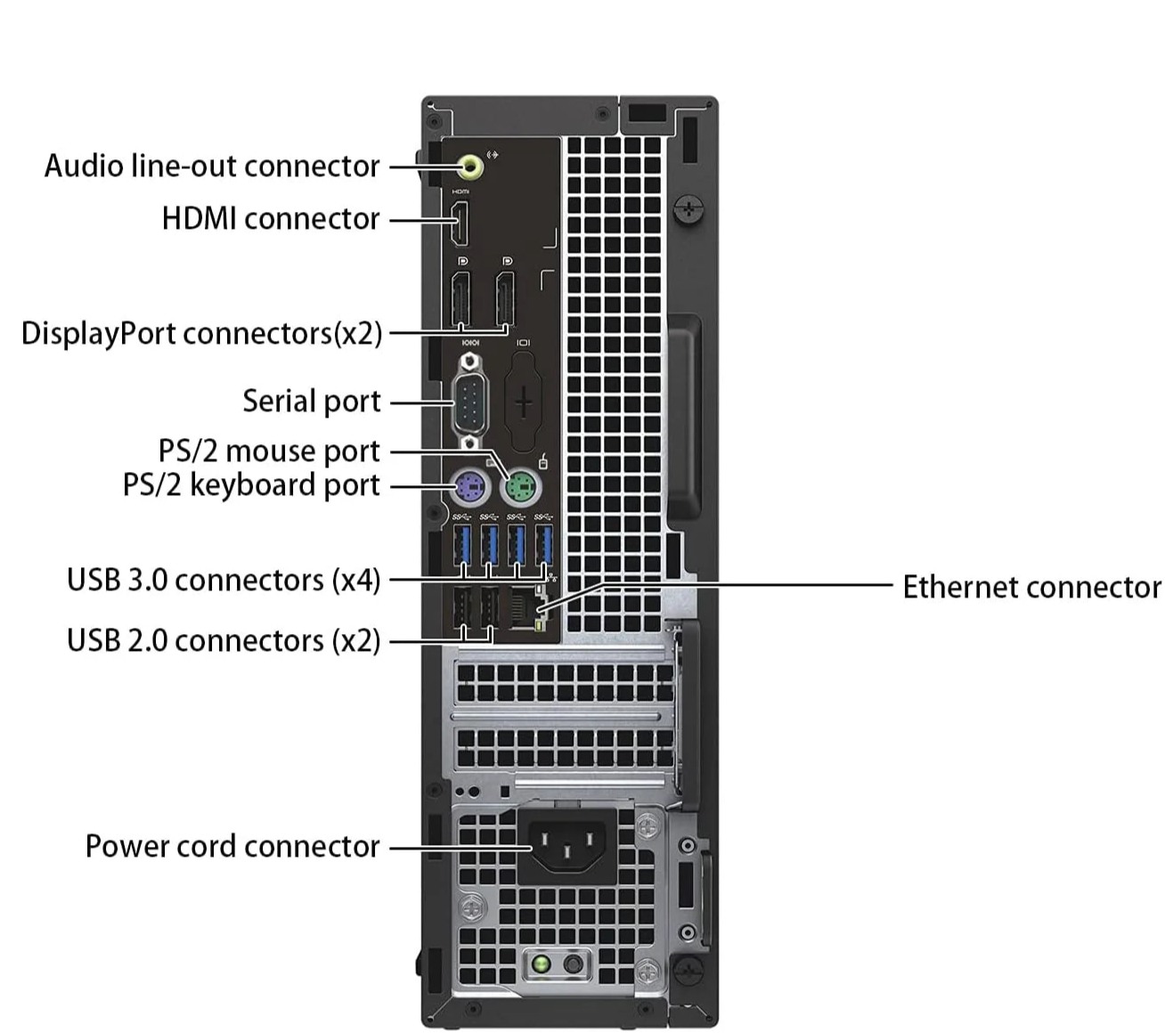 Dell OptiPlex 7050 Intel® Core™ i7 (7th Gen) SFF Desktop - back ports