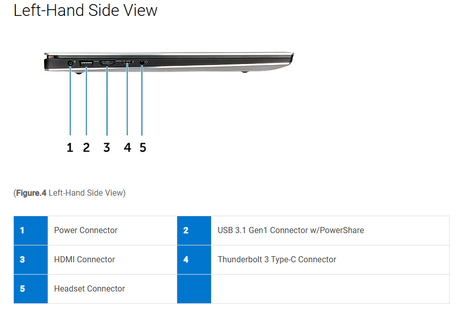 Dell Precision 5540 Intel® Core™ i9 (9th Gen) 15.6 Inch Laptop - left ports