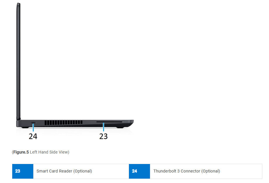Dell Latitude E5570 Intel® Core™ i5 (6th Gen) 15.6 Inch Laptop - left ports