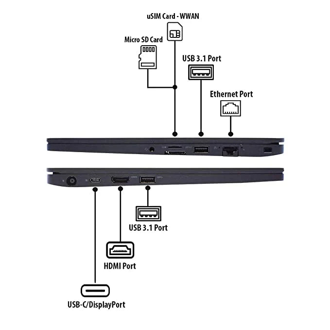 Dell Latitude 7390 Intel® Core™ i5 (8th Gen) 13.3 Inch Laptop - ports