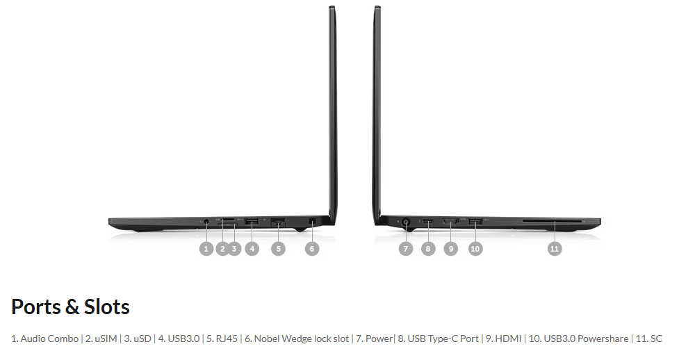 Dell Latitude 7280 Intel® Core™ i5 (6th Gen) 12.5 Inch Laptop - ports